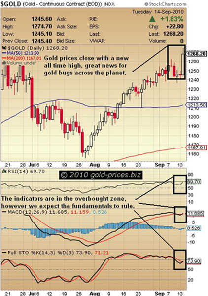 kirtley gold