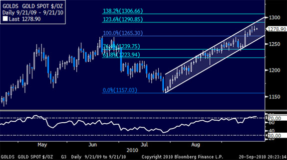 Gold Spot $/oz. (9/21/10)
