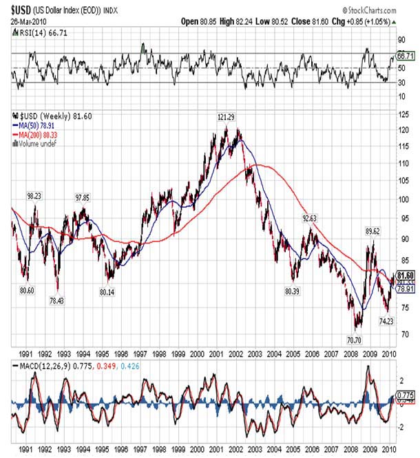 goldprice