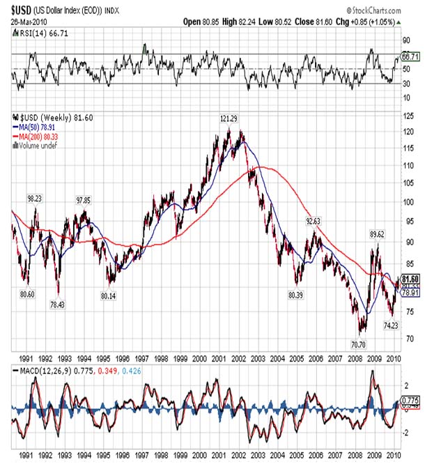 djia