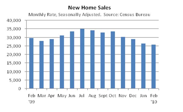 new_home_sales