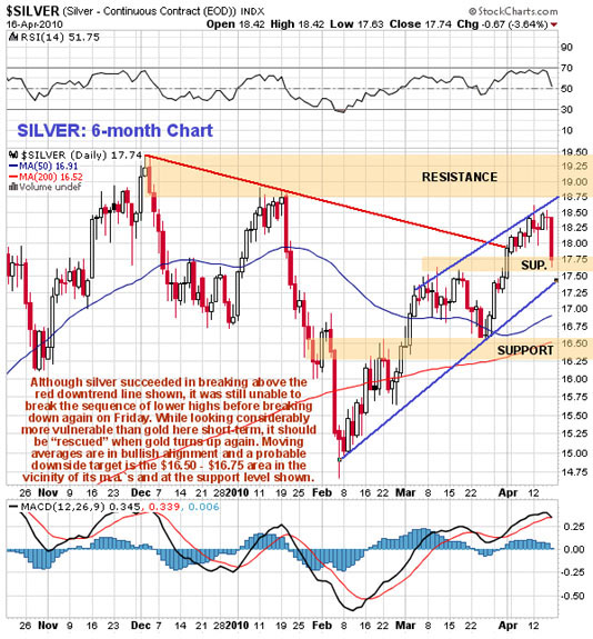 clive_maund_silver