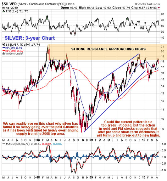 clive_maund_silver