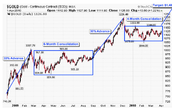 gold_targets