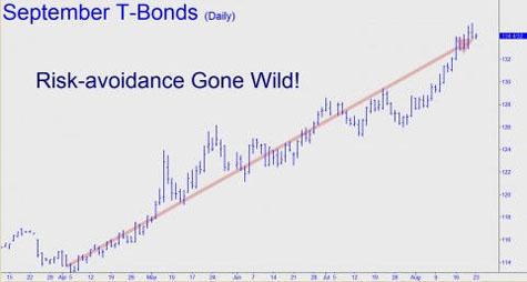 U.S. Treasury Bonds