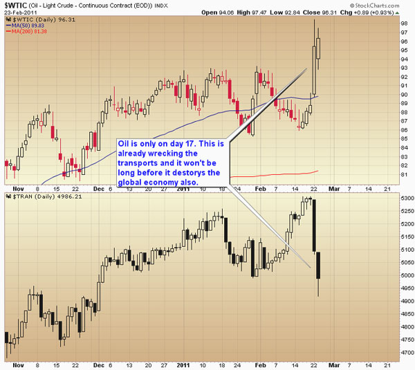 $WTIC