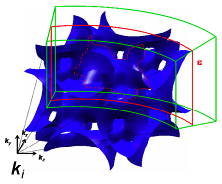 Thermoelectric materials