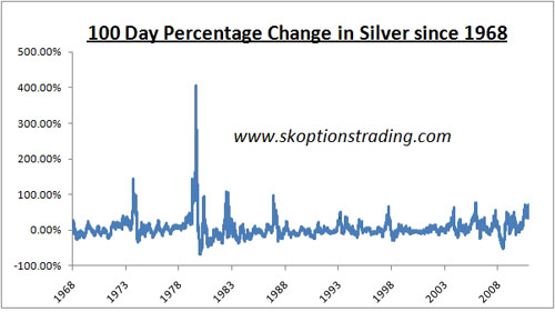 Silver, Investing