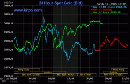 Gold Is Ready To Run