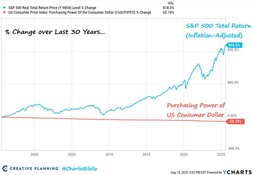 The Necessity of Investing Shown in One Chart
