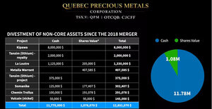 QPM Divestment chart