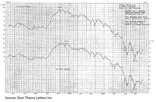 120-year cycle