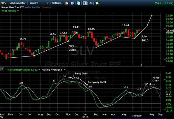 SLV TSI 6/25/10