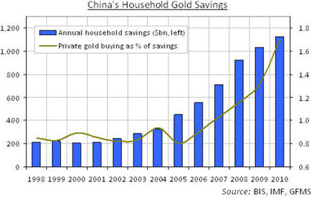 Gold, Silver, Investing, Julian Phillips