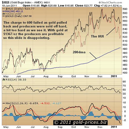 Gold, Silver, Investing