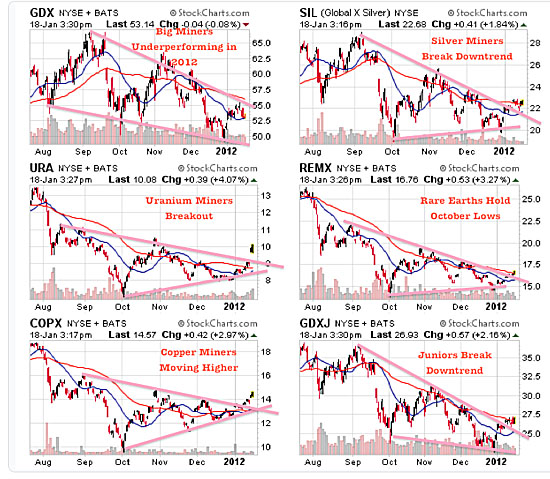 uptrends2