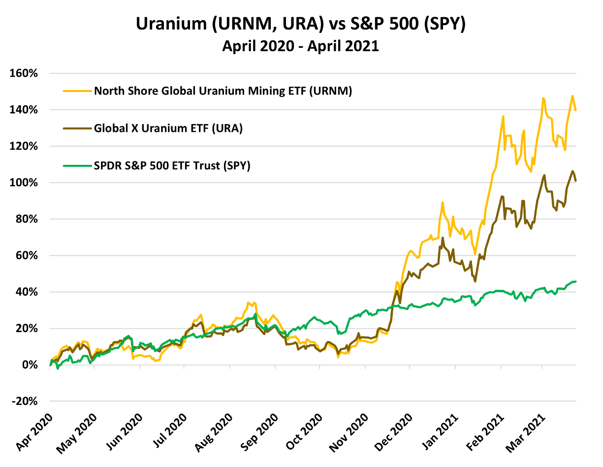 uranium1