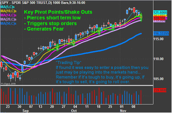 SPY - SPDR S&P500