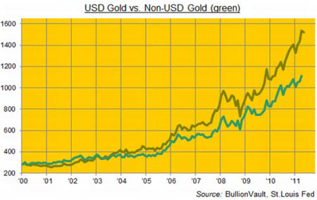 Currency, Dollar, Adrian Ash