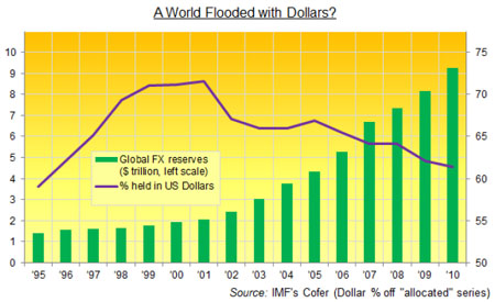 Currency, Dollar, Adrian Ash