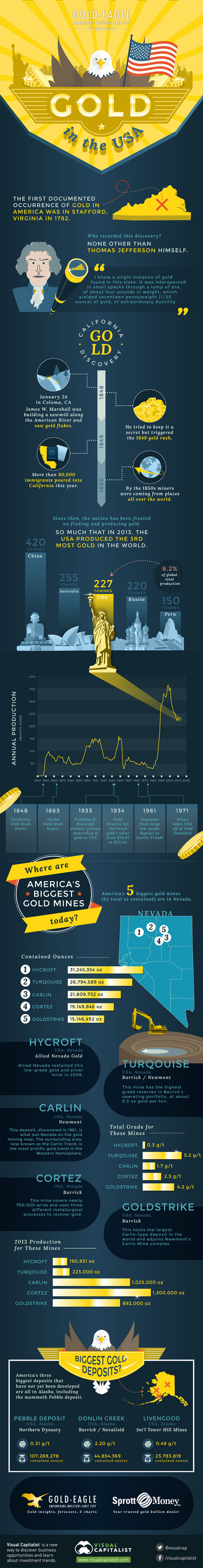 usgold