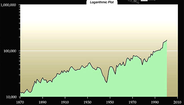 U.S. Oil Patents Granted