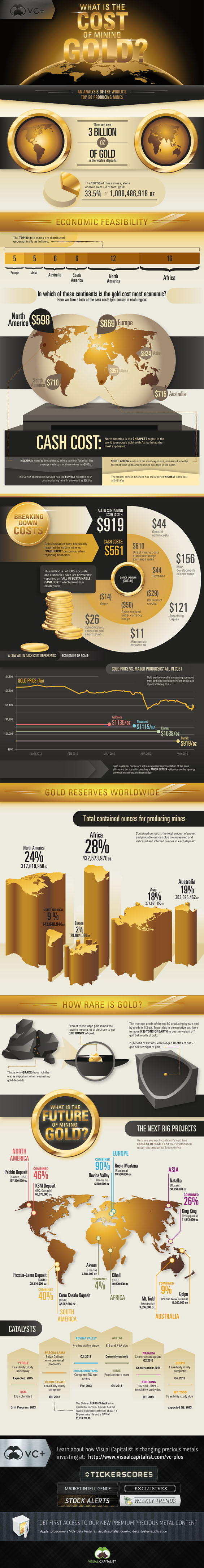 vccostgold1