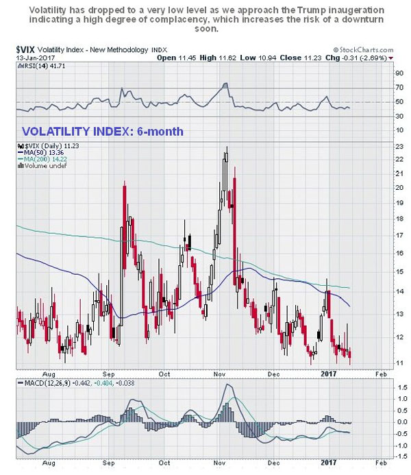 vix