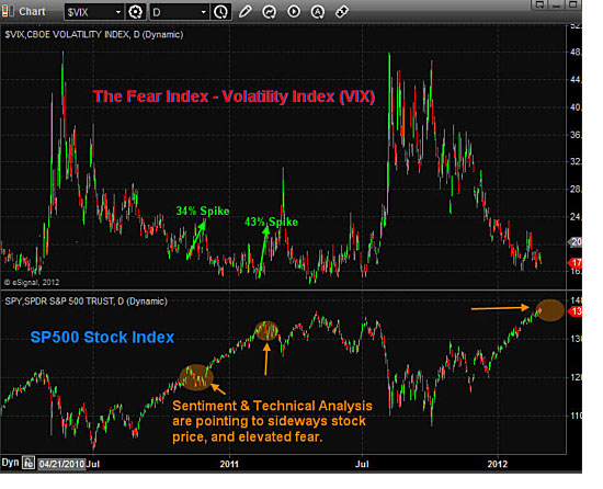 volatile1