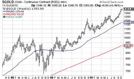 $GOLD 10/11/10