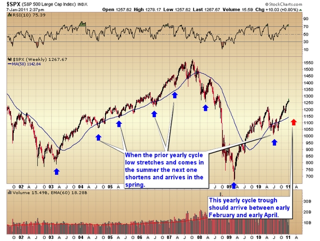 gold, gold market, precious metals