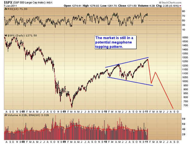 gold, gold market, precious metals