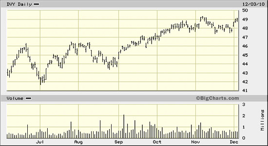 DVY Daily