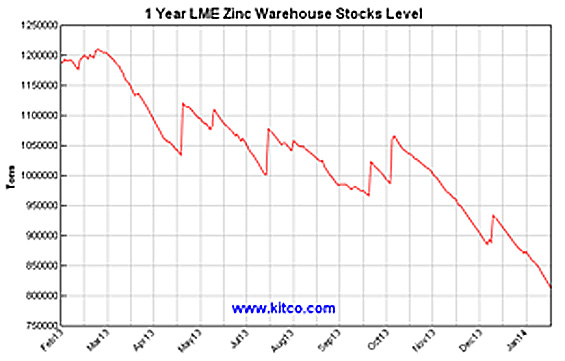 zinc2