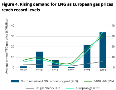 Winter Is About To Wake up Natural Gas Price
